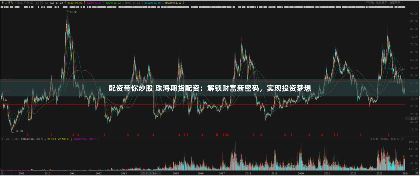 配资带你炒股 珠海期货配资：解锁财富新密码，实现投资梦想