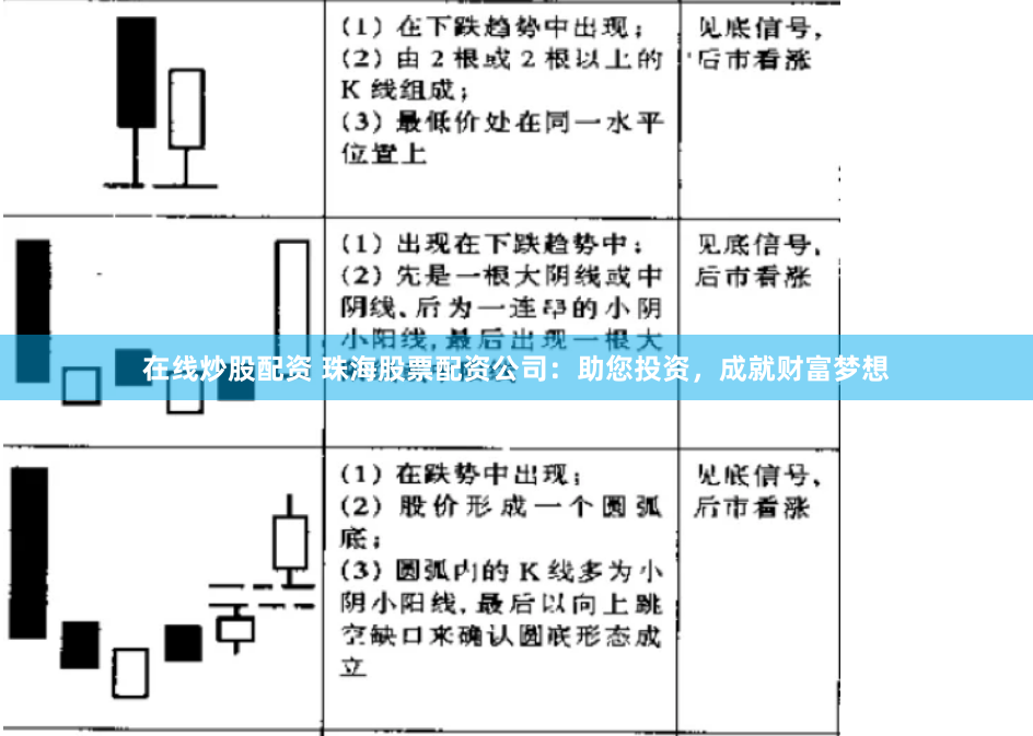 在线炒股配资 珠海股票配资公司：助您投资，成就财富梦想