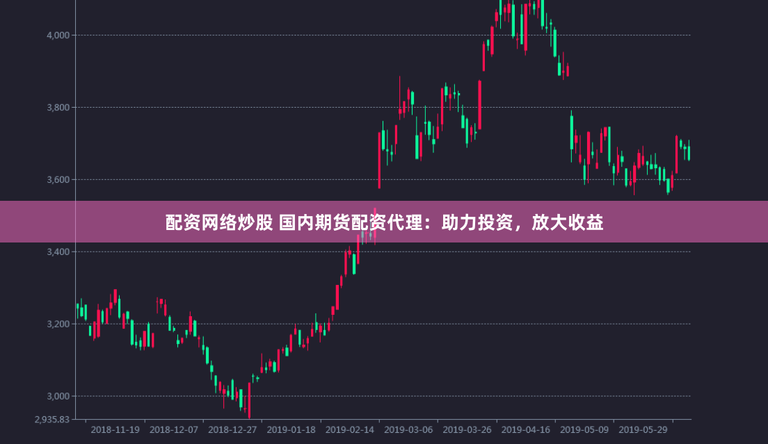 配资网络炒股 国内期货配资代理：助力投资，放大收益