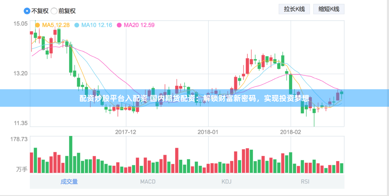 配资炒股平台入配资 国内期货配资：解锁财富新密码，实现投资梦想