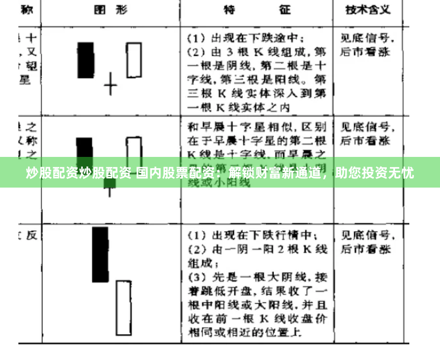 炒股配资炒股配资 国内股票配资：解锁财富新通道，助您投资无忧