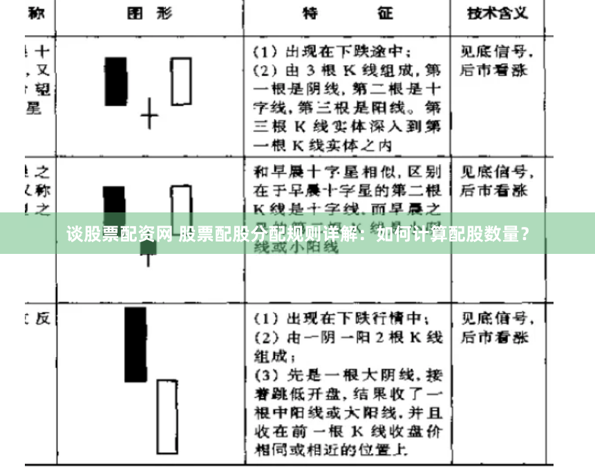 谈股票配资网 股票配股分配规则详解：如何计算配股数量？