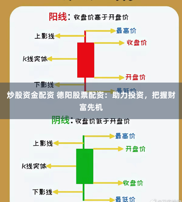 炒股资金配资 德阳股票配资：助力投资，把握财富先机