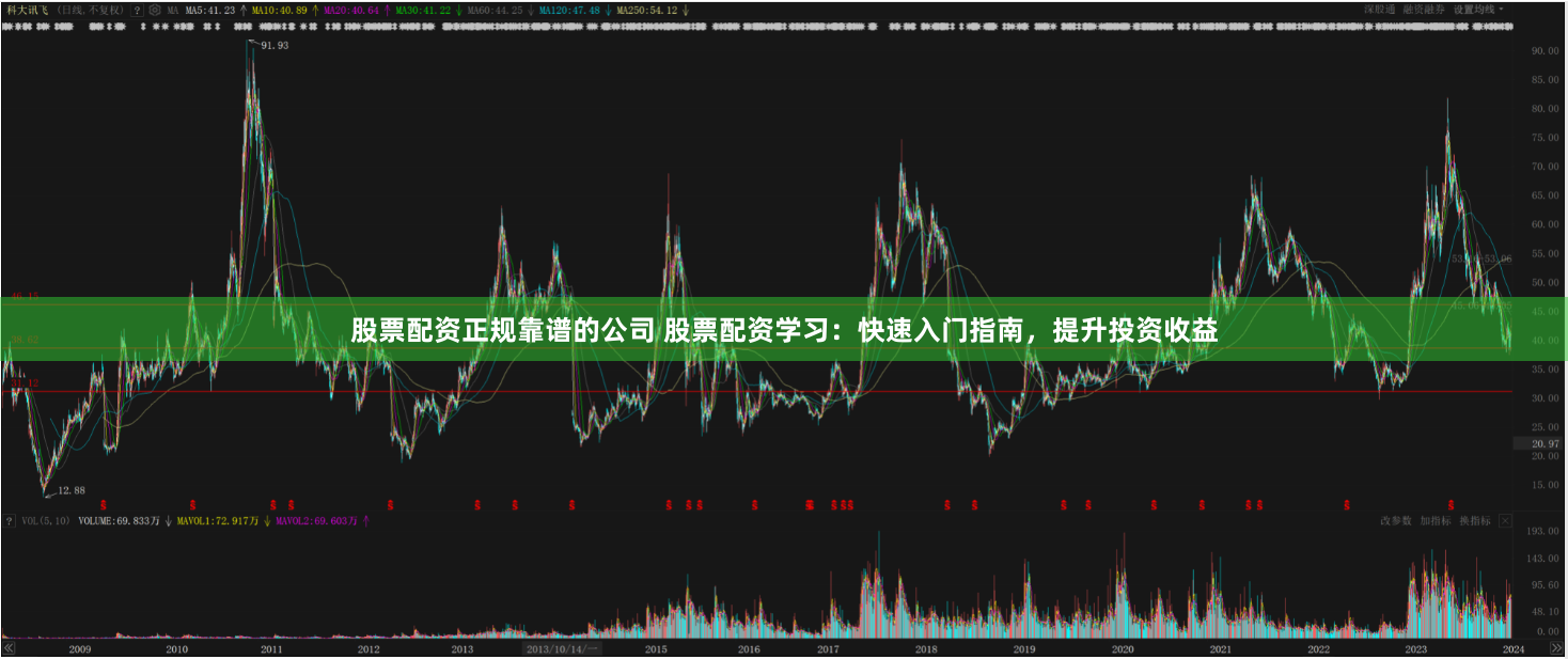 股票配资正规靠谱的公司 股票配资学习：快速入门指南，提升投资收益
