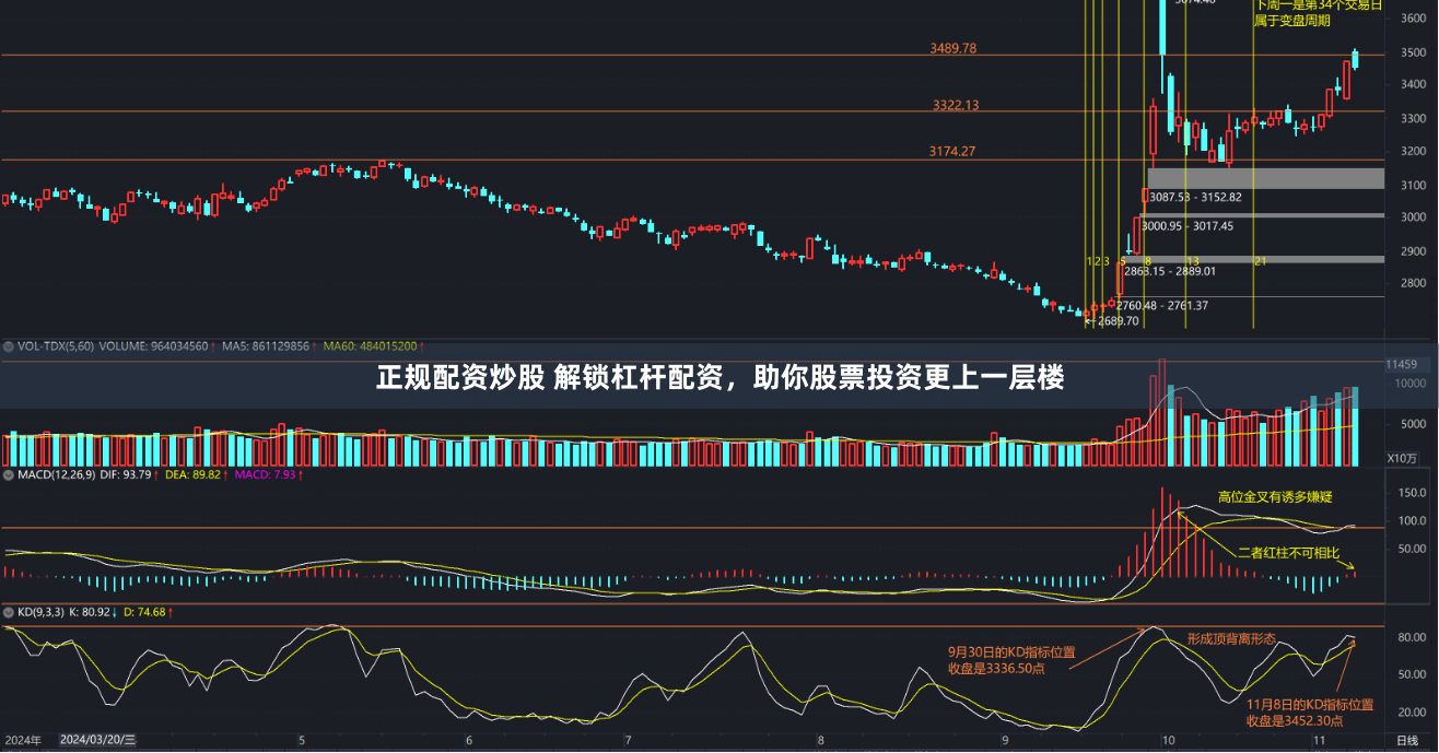 正规配资炒股 解锁杠杆配资，助你股票投资更上一层楼