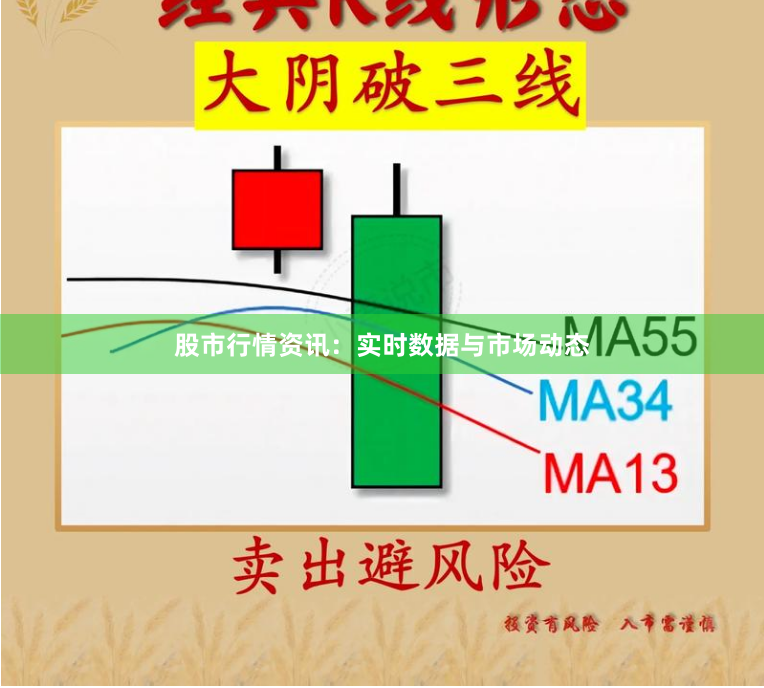 股市行情资讯：实时数据与市场动态