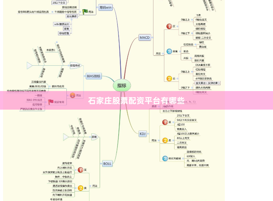 石家庄股票配资平台有哪些