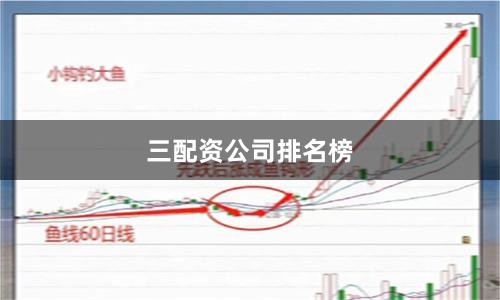 三配资公司排名榜
